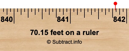70.15 feet on a ruler