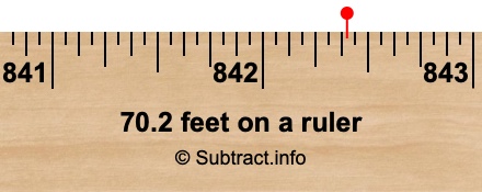 70.2 feet on a ruler