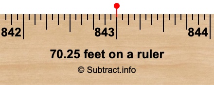 70.25 feet on a ruler