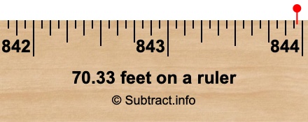 70.33 feet on a ruler
