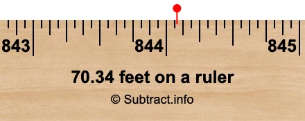 70.34 feet on a ruler
