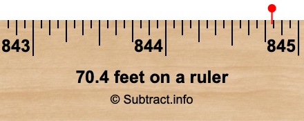 70.4 feet on a ruler 70.4 feet on a ruler