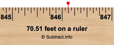 70.51 feet on a ruler 70.51 feet on a ruler