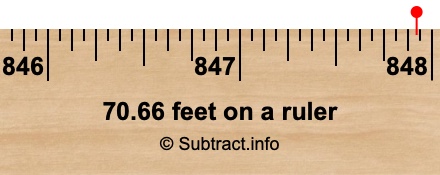 70.66 feet on a ruler