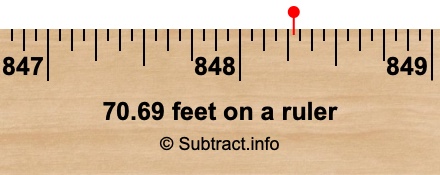70.69 feet on a ruler