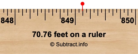 70.76 feet on a ruler