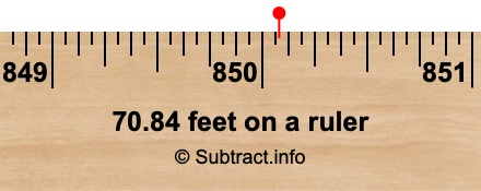 70.84 feet on a ruler