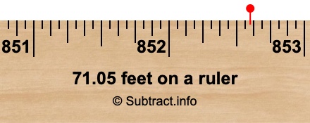 71.05 feet on a ruler 71.05 feet on a ruler