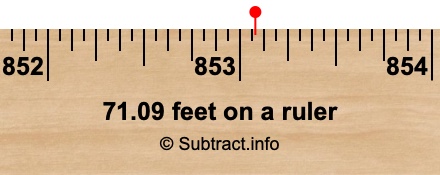 71.09 feet on a ruler 71.09 feet on a ruler