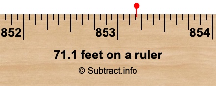 71.1 feet on a ruler 71.1 feet on a ruler