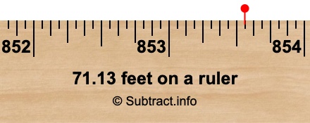 71.13 feet on a ruler 71.13 feet on a ruler