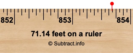 71.14 feet on a ruler 71.14 feet on a ruler