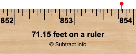 71.15 feet on a ruler 71.15 feet on a ruler