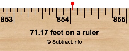 71.17 feet on a ruler 71.17 feet on a ruler