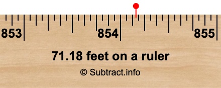 71.18 feet on a ruler 71.18 feet on a ruler
