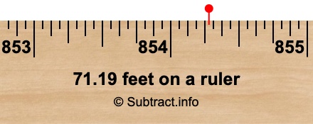 71.19 feet on a ruler 71.19 feet on a ruler