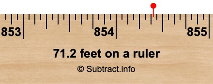 71.2 feet on a ruler 71.2 feet on a ruler