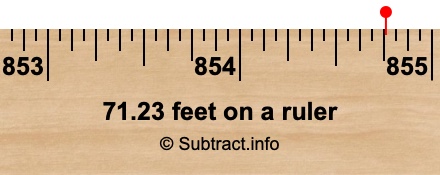71.23 feet on a ruler 71.23 feet on a ruler
