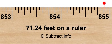 71.24 feet on a ruler 71.24 feet on a ruler