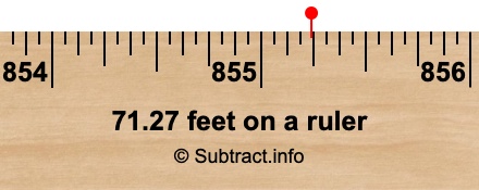 71.27 feet on a ruler 71.27 feet on a ruler