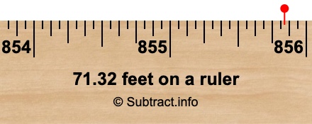 71.32 feet on a ruler 71.32 feet on a ruler