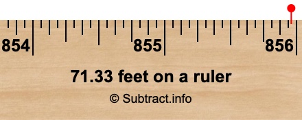71.33 feet on a ruler