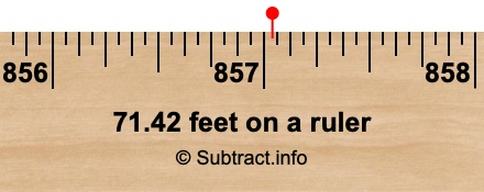 71.42 feet on a ruler 71.42 feet on a ruler