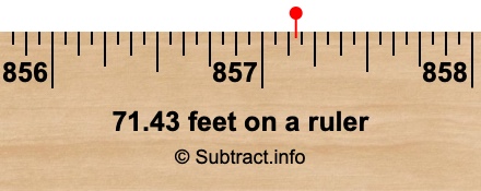 71.43 feet on a ruler 71.43 feet on a ruler