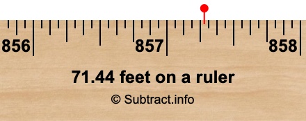 71.44 feet on a ruler 71.44 feet on a ruler