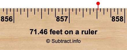 71.46 feet on a ruler 71.46 feet on a ruler