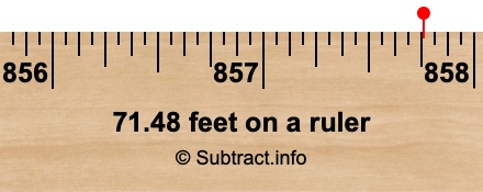 71.48 feet on a ruler 71.48 feet on a ruler