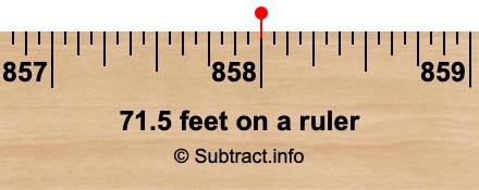 71.5 feet on a ruler 71.5 feet on a ruler