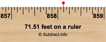 71.51 feet on a ruler 71.51 feet on a ruler