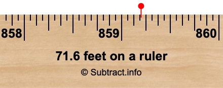 71.6 feet on a ruler 71.6 feet on a ruler