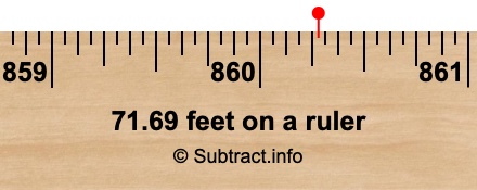 71.69 feet on a ruler 71.69 feet on a ruler