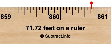 71.72 feet on a ruler 71.72 feet on a ruler