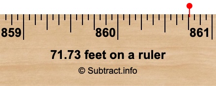 71.73 feet on a ruler 71.73 feet on a ruler