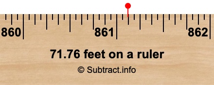 71.76 feet on a ruler 71.76 feet on a ruler
