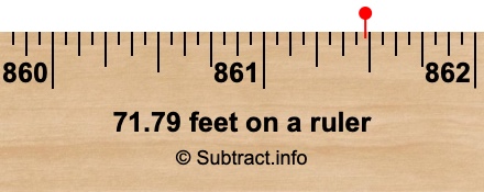 71.79 feet on a ruler 71.79 feet on a ruler