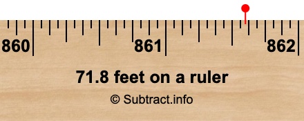 71.8 feet on a ruler 71.8 feet on a ruler