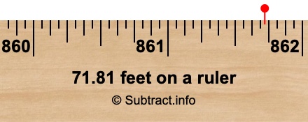 71.81 feet on a ruler 71.81 feet on a ruler