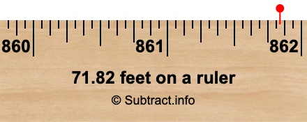 71.82 feet on a ruler 71.82 feet on a ruler
