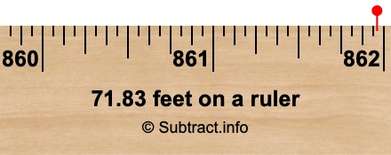 71.83 feet on a ruler