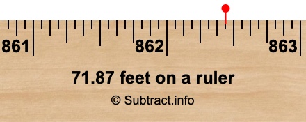 71.87 feet on a ruler 71.87 feet on a ruler