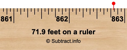 71.9 feet on a ruler 71.9 feet on a ruler