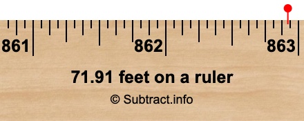 71.91 feet on a ruler 71.91 feet on a ruler