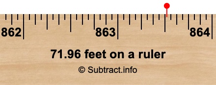 71.96 feet on a ruler 71.96 feet on a ruler