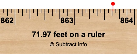 71.97 feet on a ruler 71.97 feet on a ruler