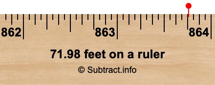71.98 feet on a ruler