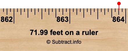 71.99 feet on a ruler 71.99 feet on a ruler